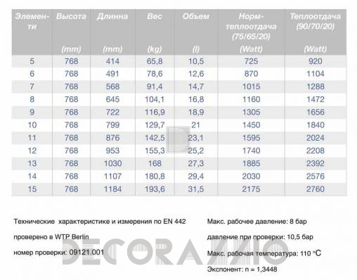 Радиатор Guratec APOLLO - Apollo-765-ag