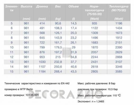 Радиатор Guratec APOLLO - Apollo-970-ag
