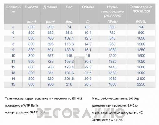 Радиатор Guratec FORTUNA - Fotuna-800-ag