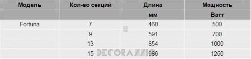 Радиатор Guratec FORTUNA - Fotuna-800-E-ag