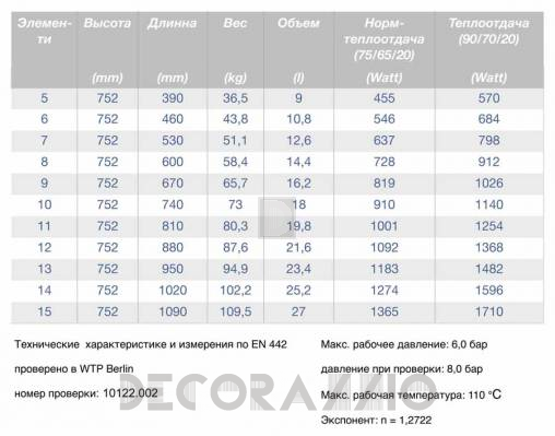 Радиатор Guratec JUPITER - Jupiter-ag