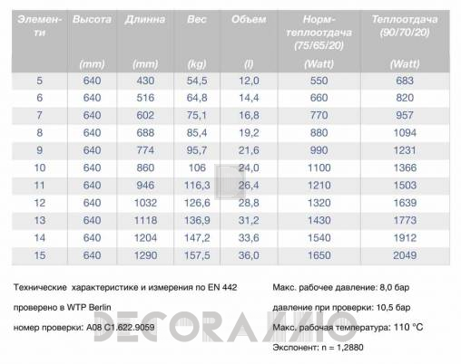 Радиатор Guratec FLORA - Flora-ag