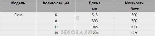 Радиатор Guratec FLORA - Flora-E-ag