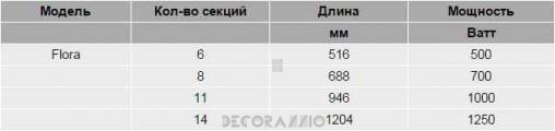 Радиатор Guratec FLORA-G - Flora-G-E-ag