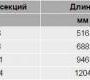 Радиатор Guratec FLORA-G - Flora-G-E-ag