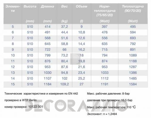 Радиатор Guratec MERKUR - Merkur-470-ag