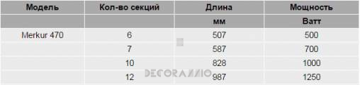 Радиатор Guratec MERKUR - Merkur-470-E-ag
