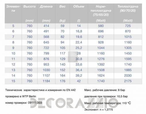 Радиатор Guratec MERKUR - Merkur-760-ag