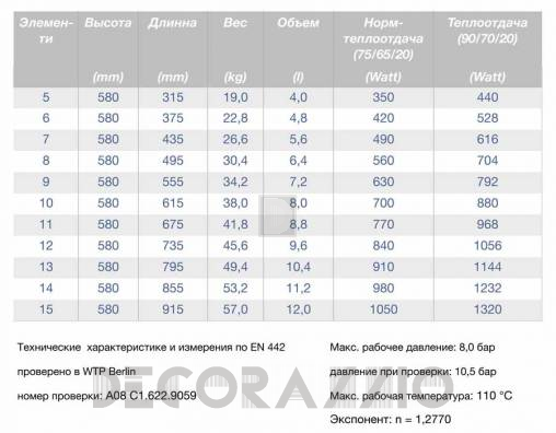 Радиатор Guratec LIBERTA - Liberta-ag