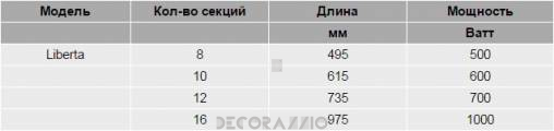Радиатор Guratec LIBERTA - Liberta-E-ag