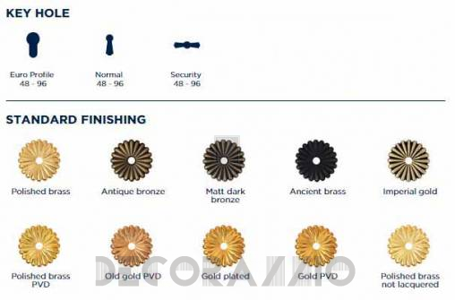 Ручки для распашных дверей Enrico Cassina FIRST EMPIRE - C05010