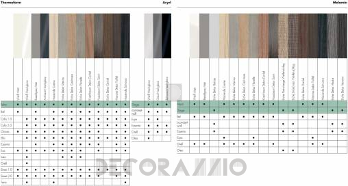 Комплект в ванную Burgbad Diago - MBA0060/SIFM060/WURU090