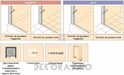 Душевая перегородка Huppe Design - 8E1301