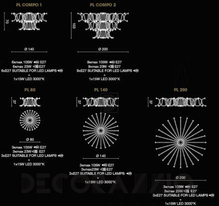 Светильник  потолочный накладной (Светильник потолочный) Light4 Tivoli - tivoli PL compo 1