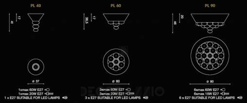 Светильник потолочный накладной (Светильник потолочный) Light4 Musa - musa PL 90