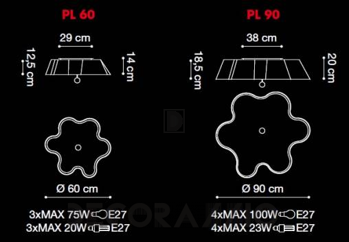 Светильник потолочный накладной (Светильник потолочный) Light4 Daisy - daisy PL 60