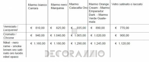 Консоль прямоугольная Sigerico ART.SIMPLY/TAVOLO ESPOSITORE