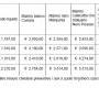 Стол Sigerico ART. E/52/T TABLE