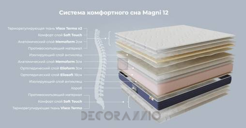 Матрас латексный Magniflex Magni - magni_12